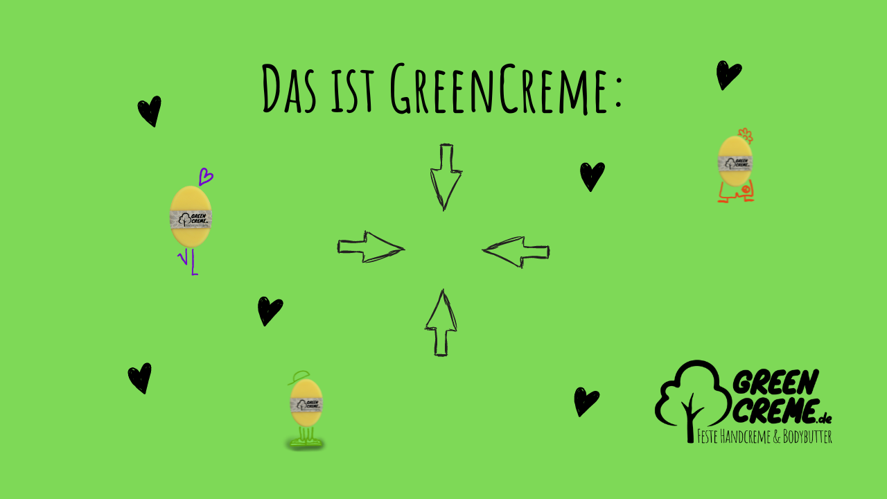 Video laden: Feste Handcreme von GreenCreme
